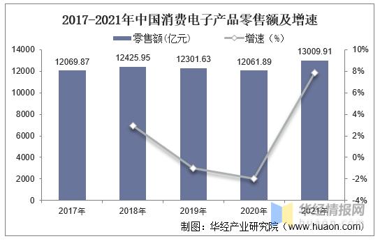 (四)日化用品行业日化用品包含个人护理及家庭护理用品,涵盖化妆品